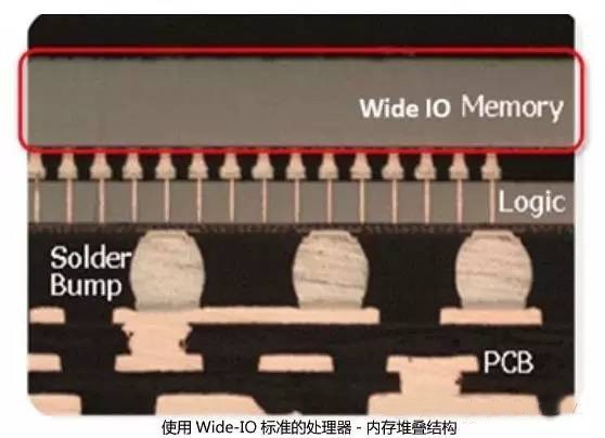 四大主流的高级封装标准介绍