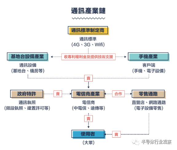 从1G到5G，不能错过的通信标准变迁史回顾