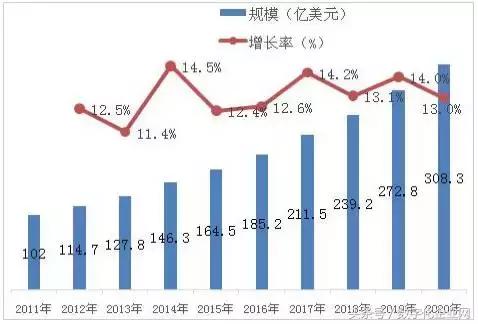 传感器应用遍地开花