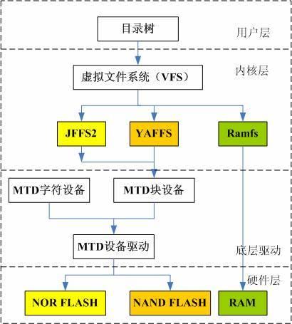 玩转Linux，先把文件系统搞懂