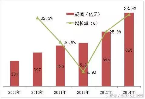 传感器应用遍地开花