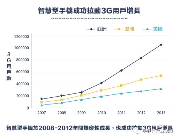 从1G到5G，不能错过的通信标准变迁史回顾