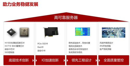 探秘华为服务器持续崛起原因