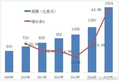 传感器应用遍地开花