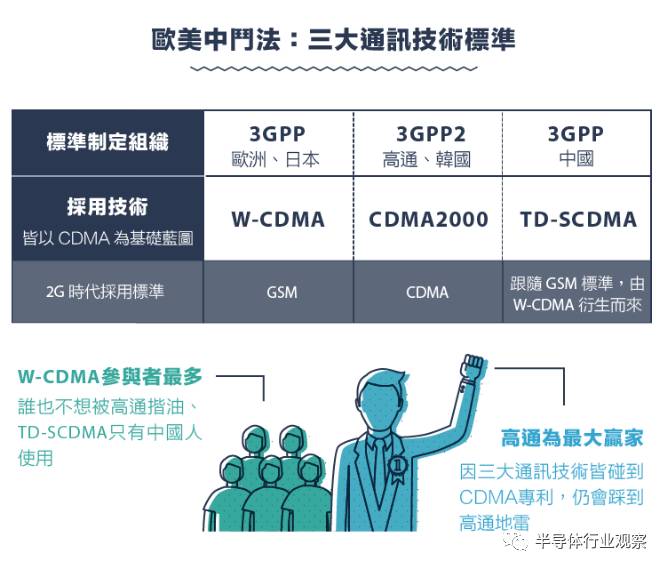 从1G到5G，不能错过的通信标准变迁史回顾