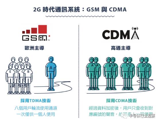 从1G到5G，不能错过的通信标准变迁史回顾