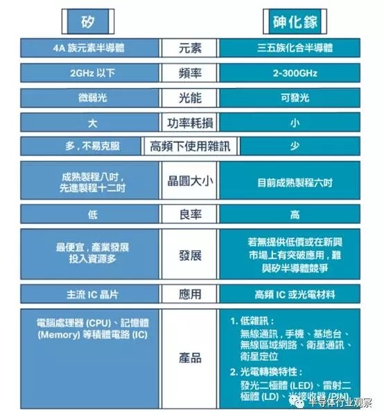 解读全球最大的砷化镓晶圆代工龙头