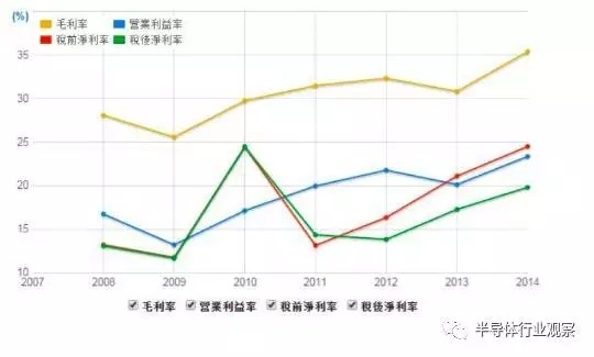 解读全球最大的砷化镓晶圆代工龙头