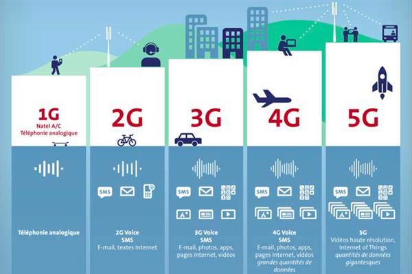 5G比4G到底有啥好？看完就彻底明白了