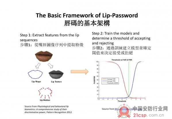 唇语密码 从创新技术到实际应用究竟有多远