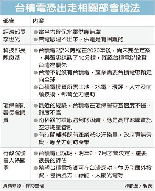 台积电将1100亿出走美国 将对台湾造成什么影响？