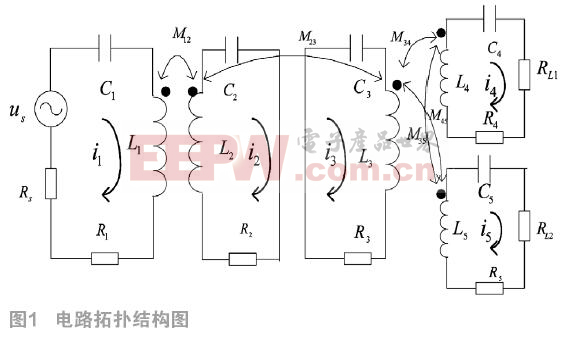 多负载磁耦合谐振式无线电能传输特性分析与仿真