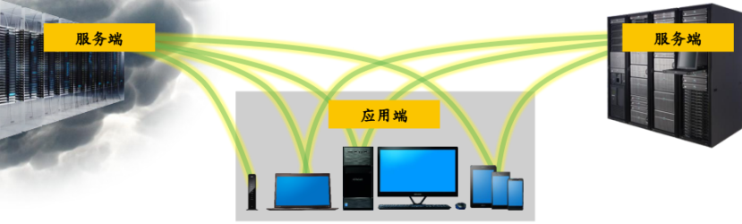 物联网连接标准化加速物联网发展进程