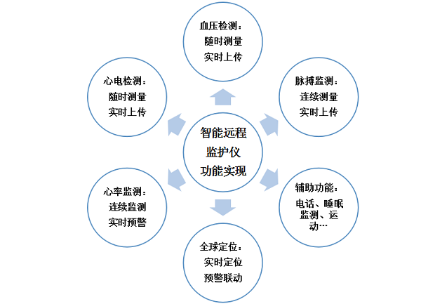 耗时八年研制的心电血压准确率远超同类：可帮助基层医生提升效率