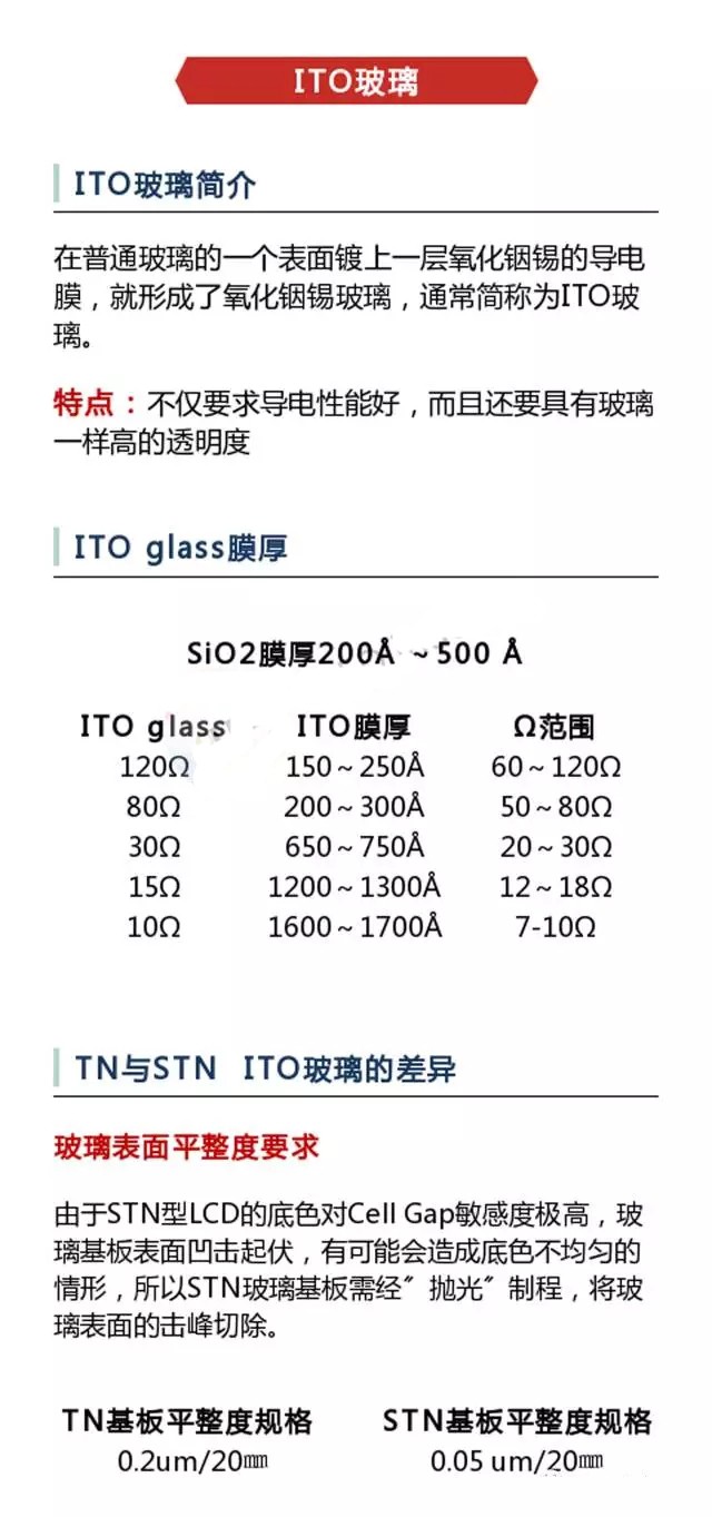 一文看懂ITO玻璃生产工艺、结构及其相关参数