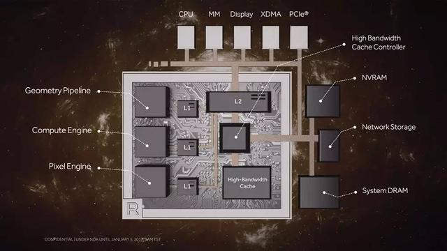 AMD大爆发 Vega GPU架构技术要点总结