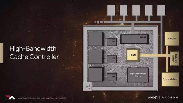 AMD大爆发 Vega GPU架构技术要点总结