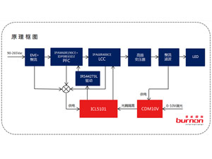 英飞凌ICL5101 LED调光方案参考设计