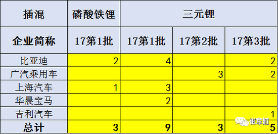 改变游戏规则，韩系电池在华或全线崩盘