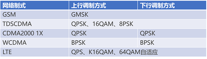 通信基带长什么样？基带领域“玩家”有哪些？