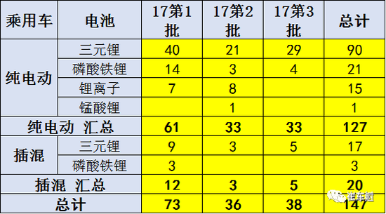 改变游戏规则，韩系电池在华或全线崩盘