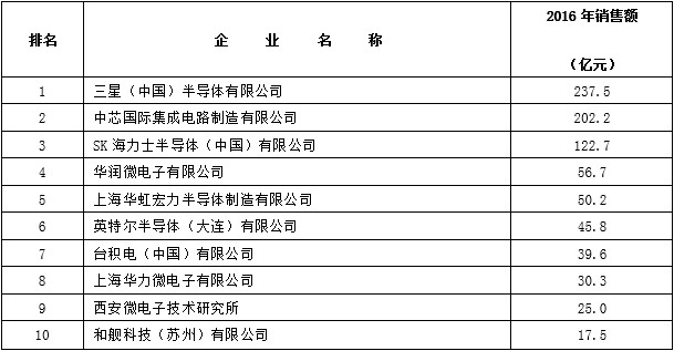 2016年中国集成电路产业各产业链前十企业