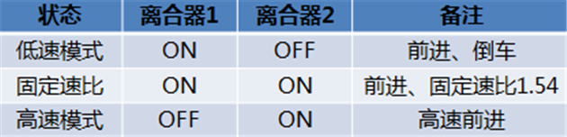 通用混动后来居上  三方面已超丰田