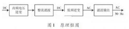 基于ATmega8单片机控制的正弦波逆变电源