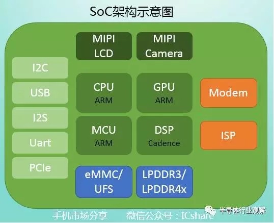 手机芯片市场风云迭起 高通和联芯建合资公司意欲何为？