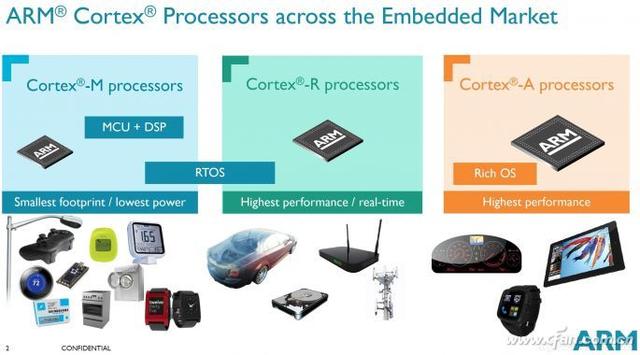 和x86展开正面冲突 ARM染指PC已成定局