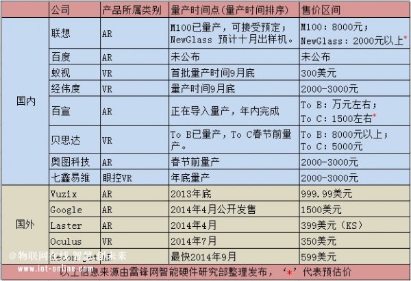 全面解析：中国智能眼镜生态链