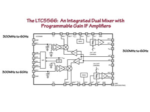 双通道混频器可实现一款面向 5G LTE 服务的紧凑型、宽带 MIMO 接收机