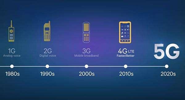 4G已经够快了 我们为什么还需要5G？