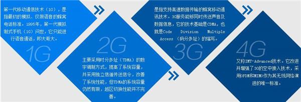 4G已经够快了 我们为什么还需要5G？