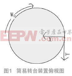 基于MEMS传感器的运动物体轨迹仿真研究