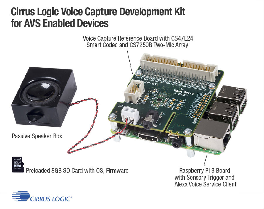 Cirrus Logic 为 Amazon Alexa 语音服务提供语音采集开发套件，加速下一代语音设备的开发