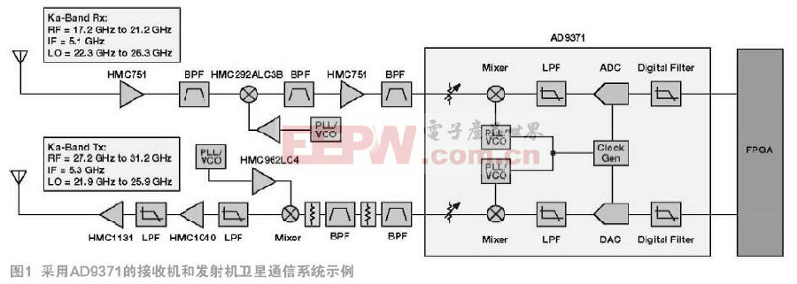 小尺寸卫星通信解决方案