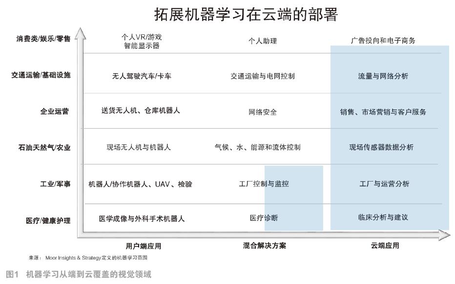 智慧视觉的算法、研发和产品动向