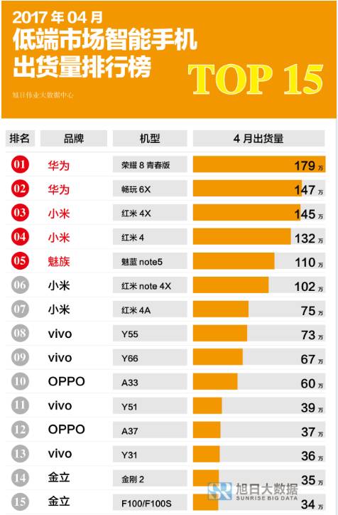 手机市场集中度上升 ODM企业将开启抢单模式？