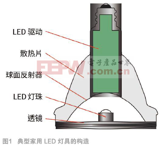 室内LED灯具的电路保护设计