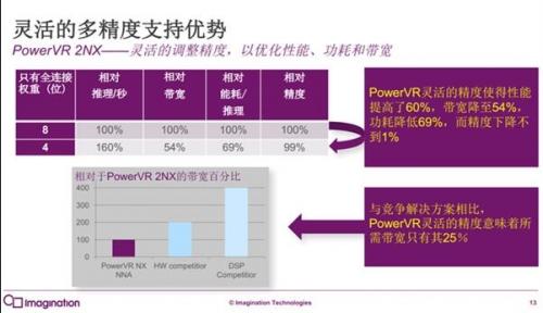 麒麟970真正的对手 Imagination的GPU