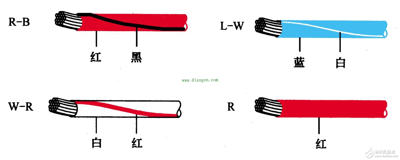 常见的汽车电路基本元件认识