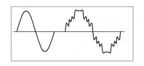 谐波电流是怎样对电气设备造成干扰的