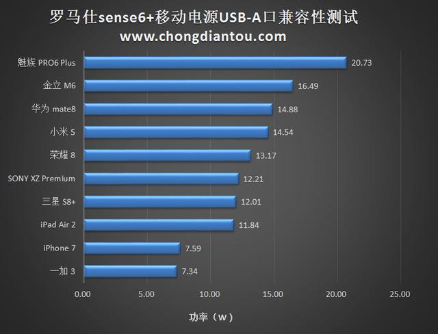 百元售价：罗马仕sense6+ USB PD移动电源拆解评测