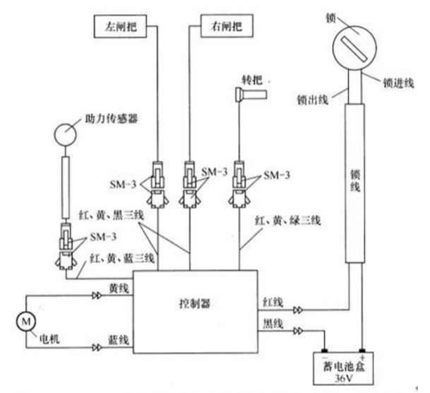 艾德克斯电动车控制器测试解决方案