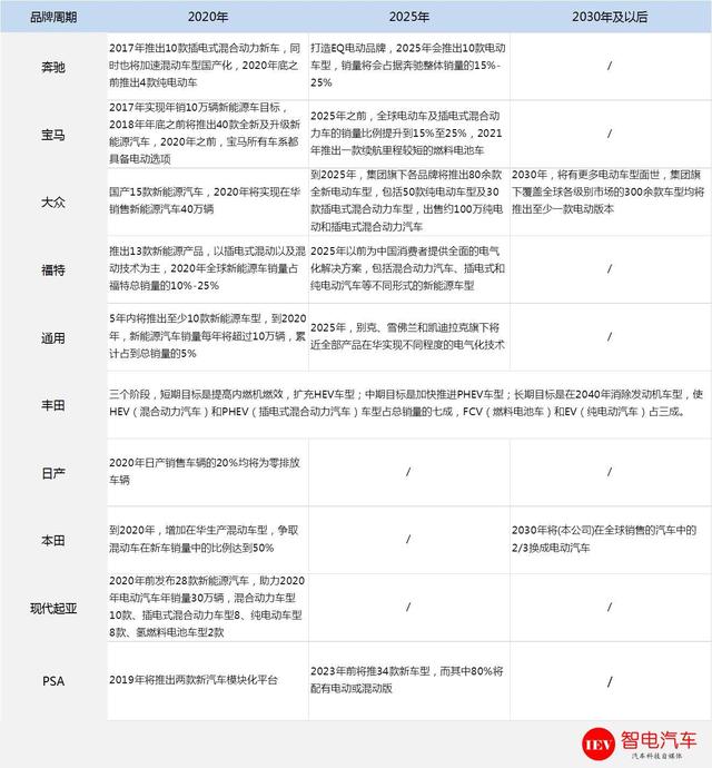 11年耗资4千多亿，电动汽车补贴退出之时，自主品牌彻底没戏？