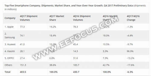 Galaxy S9能给三星带来多少好处？能复制iPhone X的成功吗