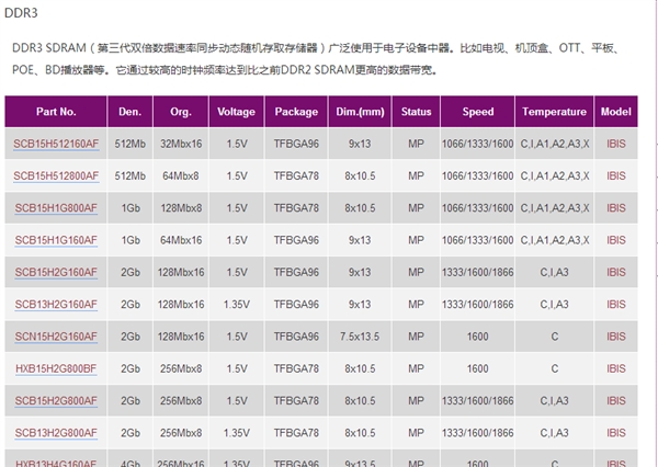 国产内存真的来了：紫光可提供DDR3、DDR4内存芯片