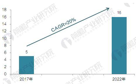 2017年全球3D打印材料市场现状分析 PLA、ABS占据主流