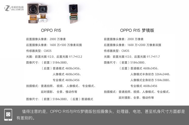 OPPO R15拆解首发 揭秘炫彩外壳之内